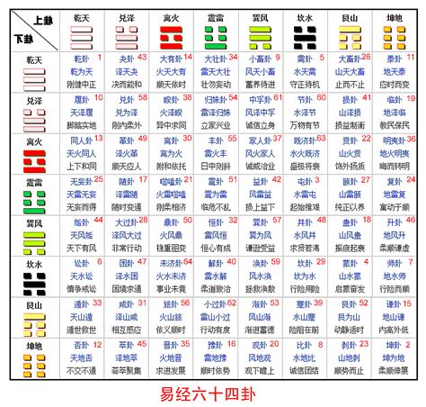 卦相|易经64卦卦象、卦辞、爻辞、彖辞、象辞原文完整版（吐血整理，。